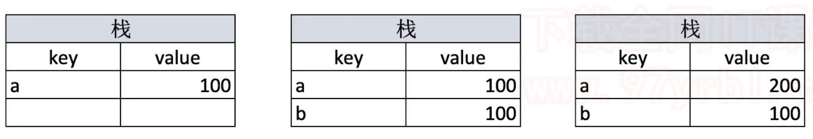 基本数据类型