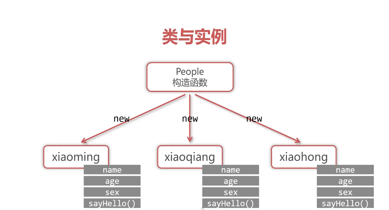 类与实例